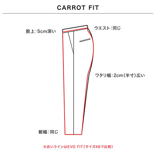 CARROT FIT 画像